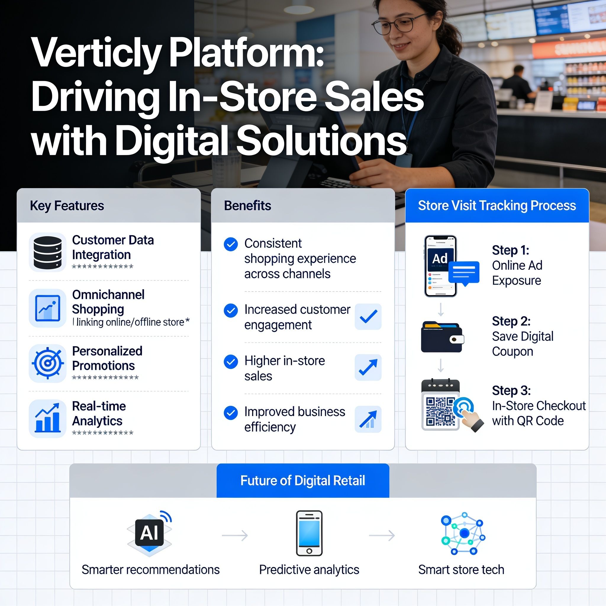 Verticly Platform: Driving In-Store Sales with Digital Solutions